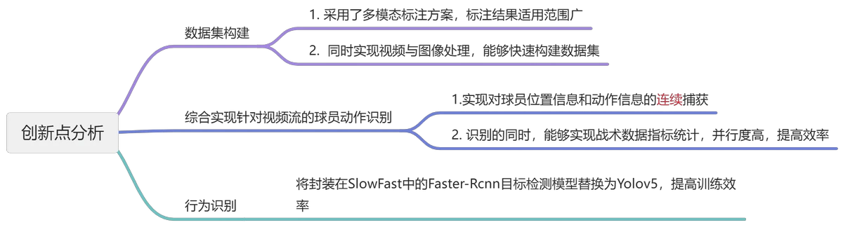 如何制定智能篮球训练计划_0